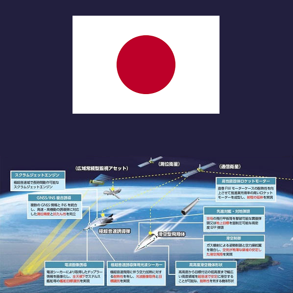 Le Japon se donne une feuille de route pour se doter d’armes hypersoniques